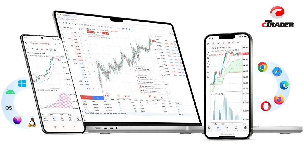 cTrader Platform