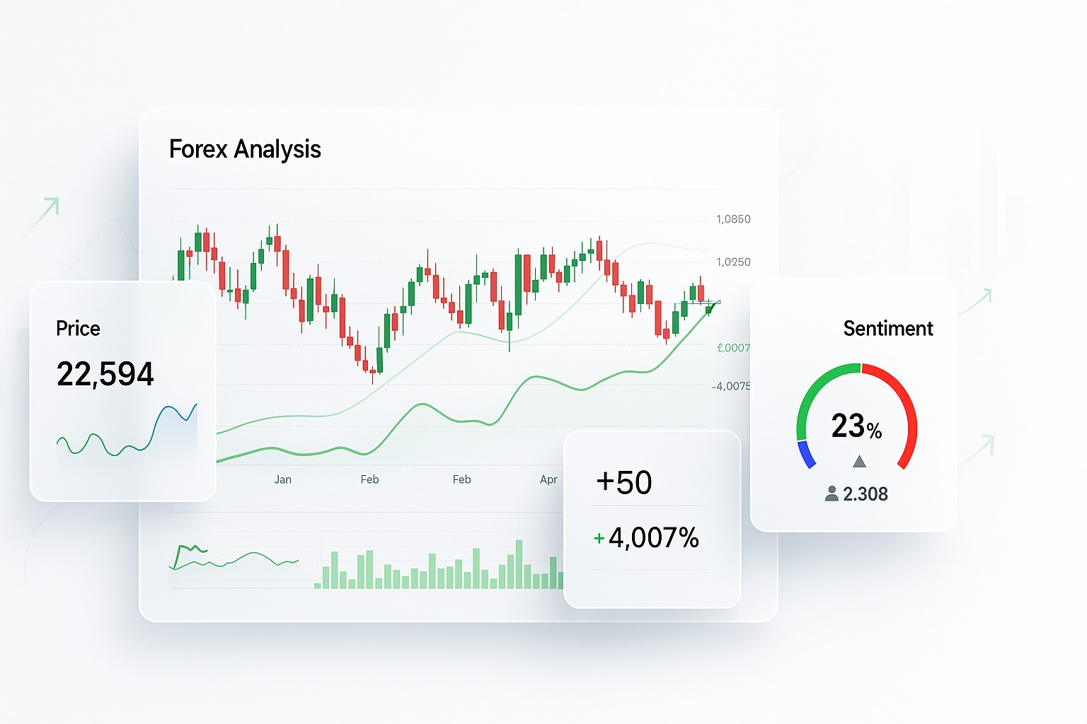 Market Analysis