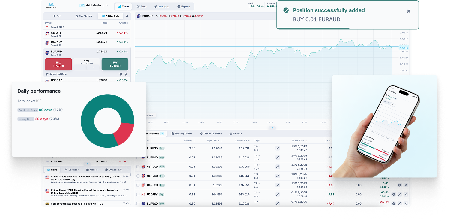 Match Trade Powerful Trading Experience