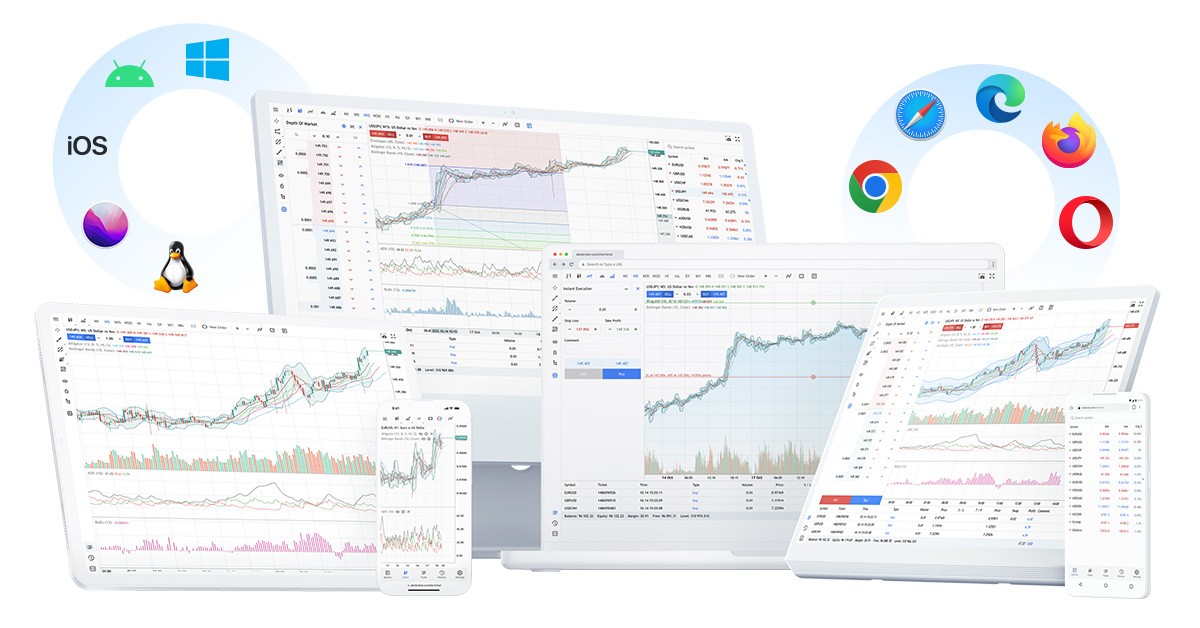 MetaTrader 5 Platform