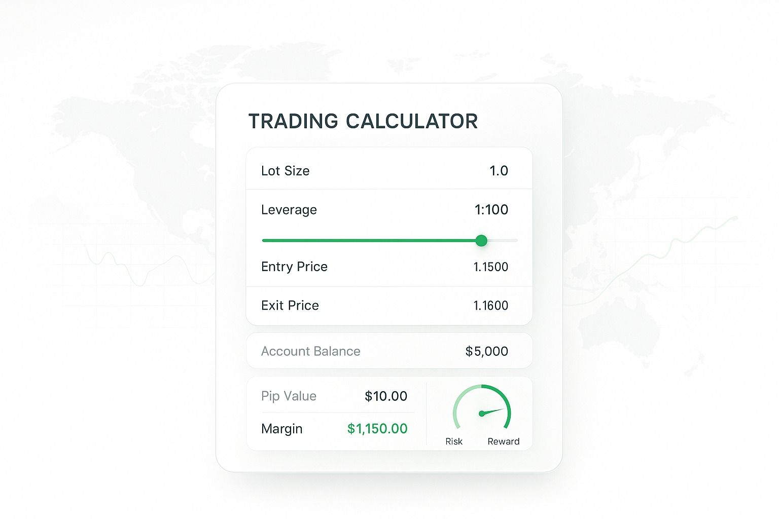 Trading Calculators